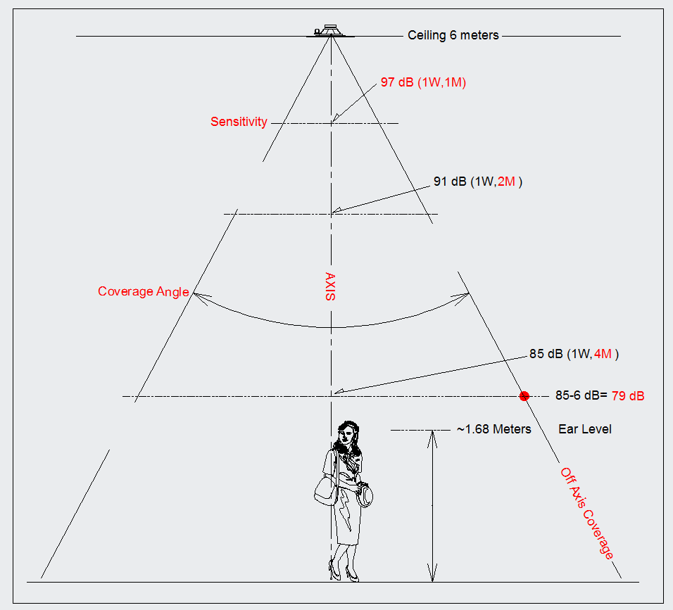 SPL Diagram