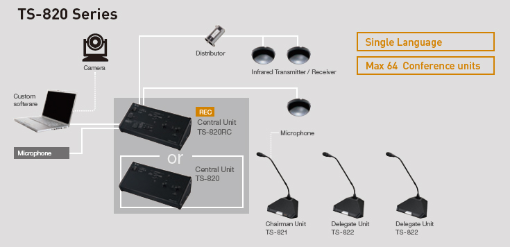 TS-820 Application Example