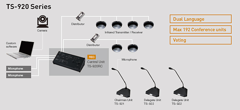 TS-920 Application Example