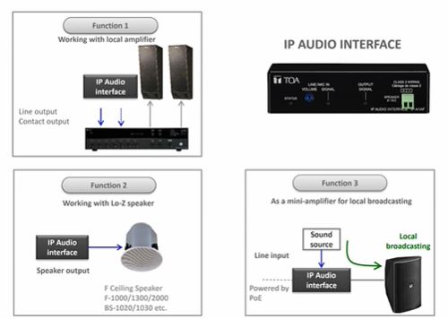 IP-A1 Series