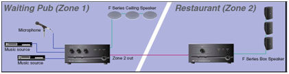 2 Zone System Made Easy, BG-200, BG-2000, BG-M