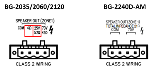 BG-2240D-AM Spec Difference