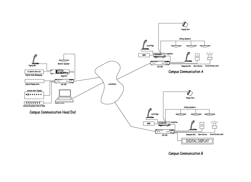 Campus Communication