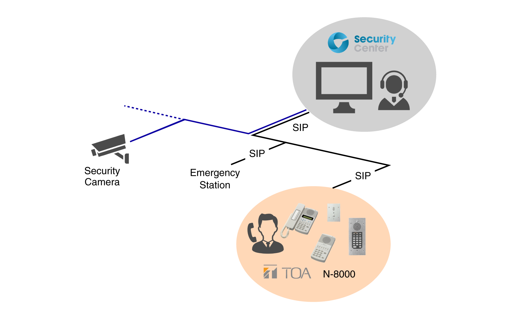 TOA partners with Genetec