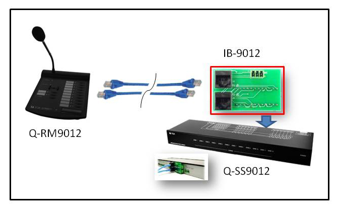 Simplifying multi zone paging cabling using IB-9012