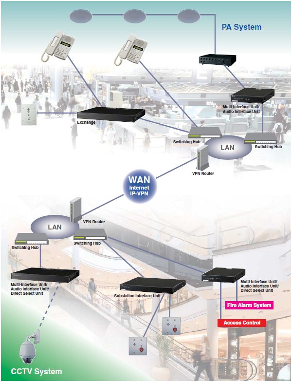 N-8000 System Example