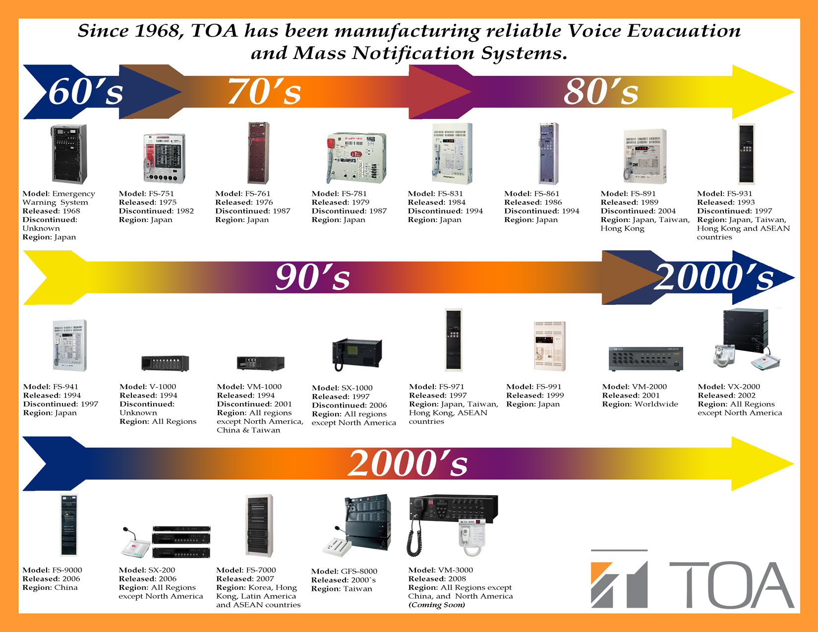 Voice Evacuation & Mass Notification