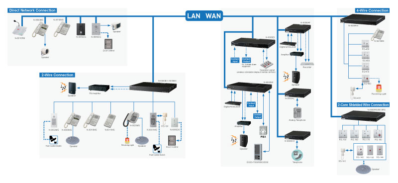 N-8000 System Overview