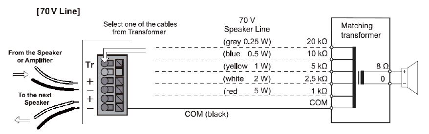 Wiring the PC-580RU