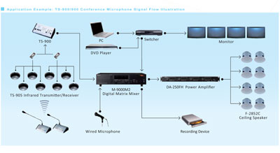 TS-800/900 Application Example