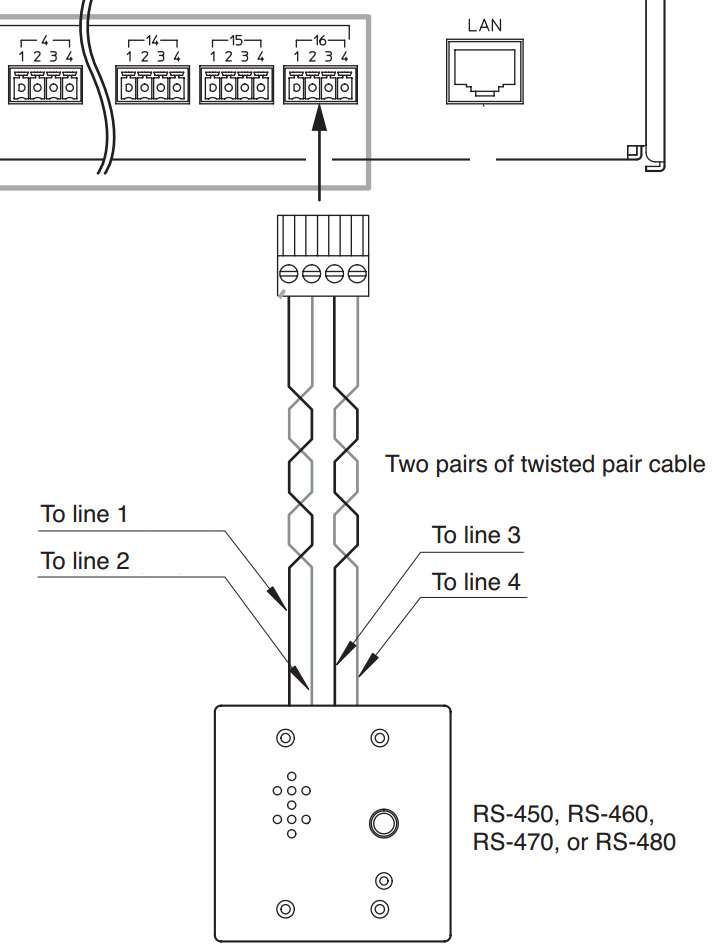 Twisted pair cabling