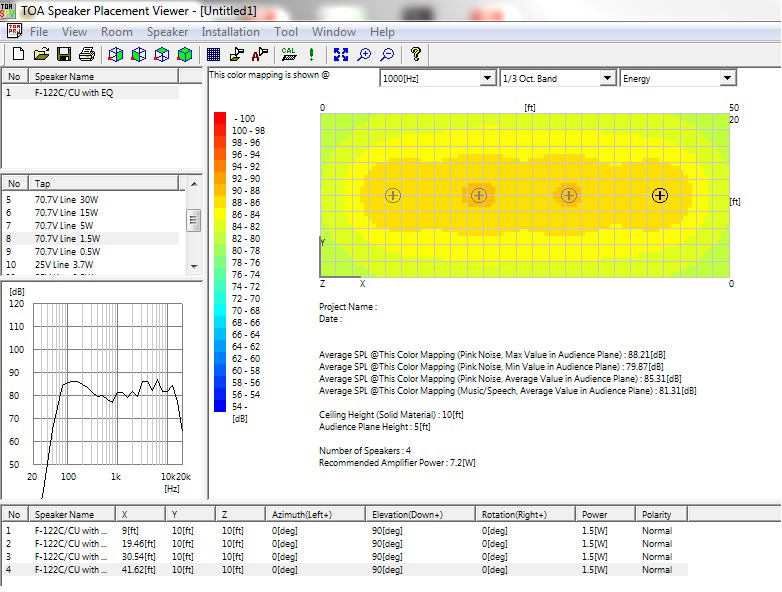 SPV Software Coverage and Performance