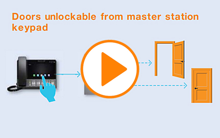 N-SP80 SIP Intercom System