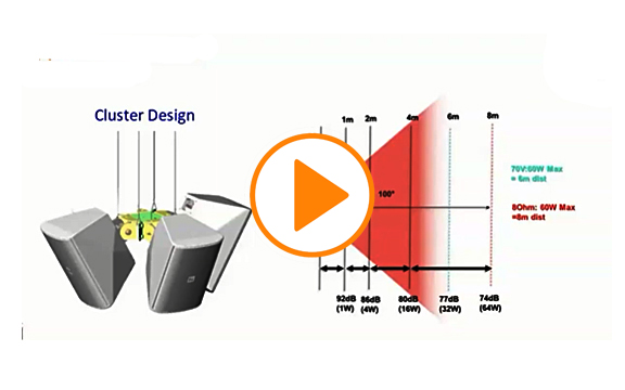 Sound system fundamentals