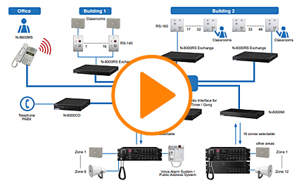 Working with Intercom