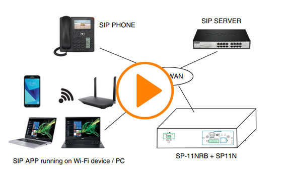 SP-11N module and interface